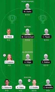 AM-W vs WA-W Fantasy Suggestion Team 2